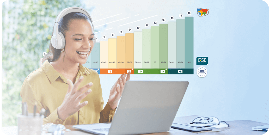 Corporate Testing Solutions A woman wearing headphones is smiling and looking at her laptop screen. Behind her is a colorful bar graph showing levels B1 to C1, labeled with ages from 10 to 15. The background includes a bright, blurred image of a window and some greenery.