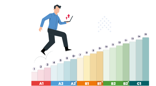 CEFR levels Illustration of a man advancing in his learning and CEFR levels