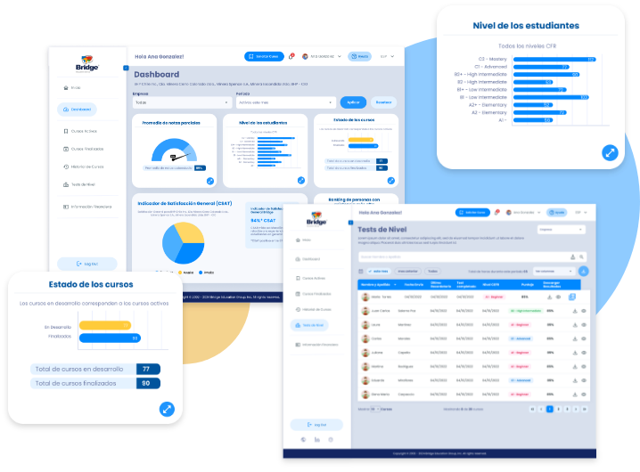 HR portal Se muestra una captura de pantalla de la interfaz de un panel educativo. El panel principal muestra varios gráficos y métricas, como niveles de estudiantes, estado del curso, evaluaciones e información sobre el progreso. Ventanas adicionales más pequeñas muestran el estado de finalización del curso y los niveles individuales de los estudiantes.