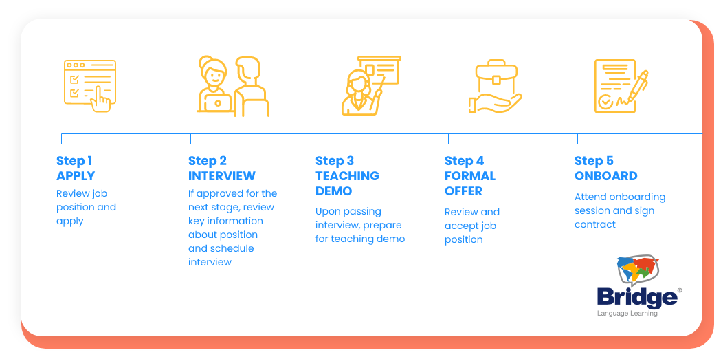 What to expect. The BridgeEnglish Hiring Journey